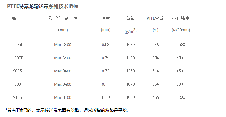 輸送帶指標(biāo).png
